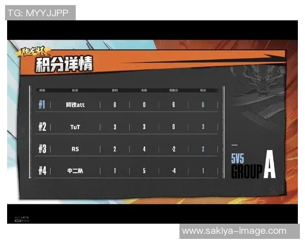 南京篮球队在世锦赛积分榜上以94分稳居第一名展现强劲实力 南京篮球队在世锦赛积分榜上以94分稳居第一名展现强劲实力